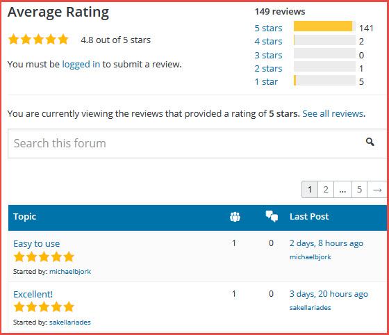avarage ratings for analytify plugin -Analytify Review